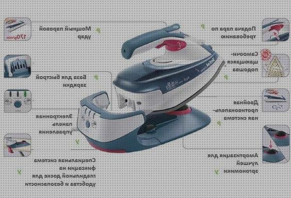 Las mejores estructura de una plancha de vapor Más sobre plancha de vapor texstyle 5 ts545s Más sobre plancha de ropa de colores estructura de la plancha de ropa