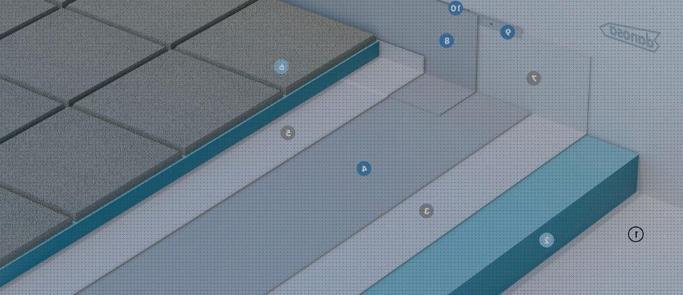 Las mejores Más sobre planchas de acero bañados Más sobre planchas de vapor masplanchado Más sobre plancha de calor planchas aislamiento termico danosa